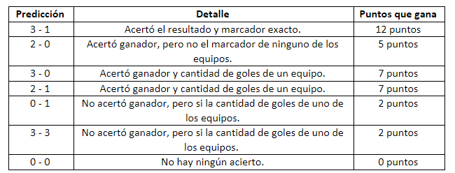 términos 