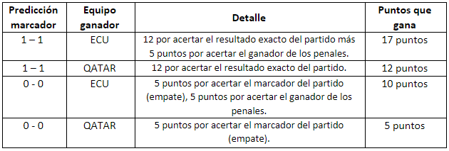 términos