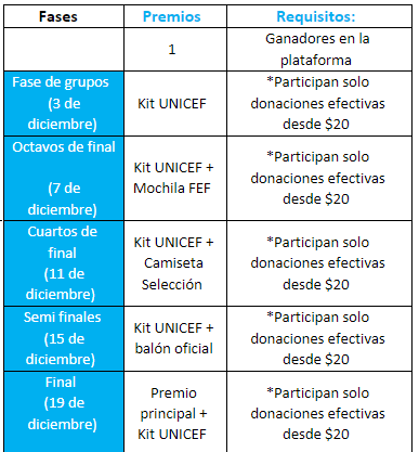 Premios